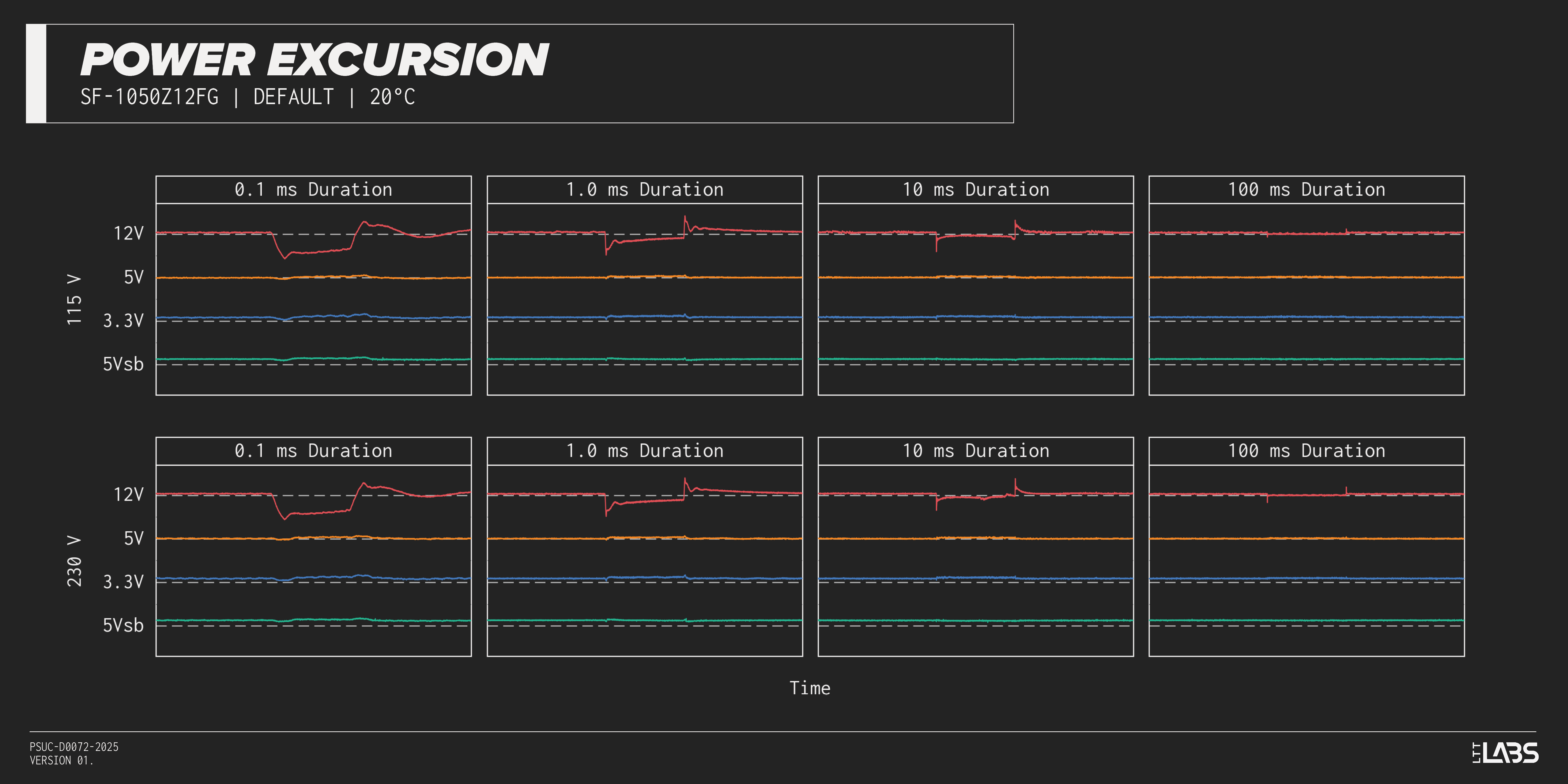 Seasonic S12III 650W vs Super Flower Zillion FG Gold 1050W ATX 3.1